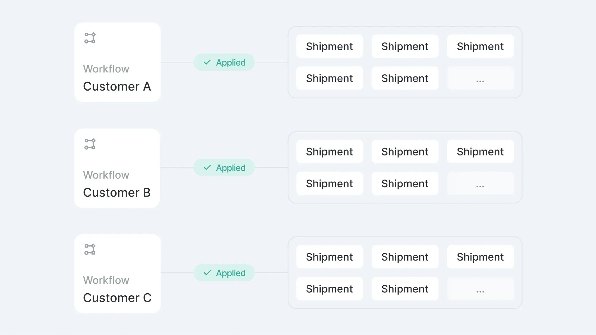Workflow & Automation-feature-2
