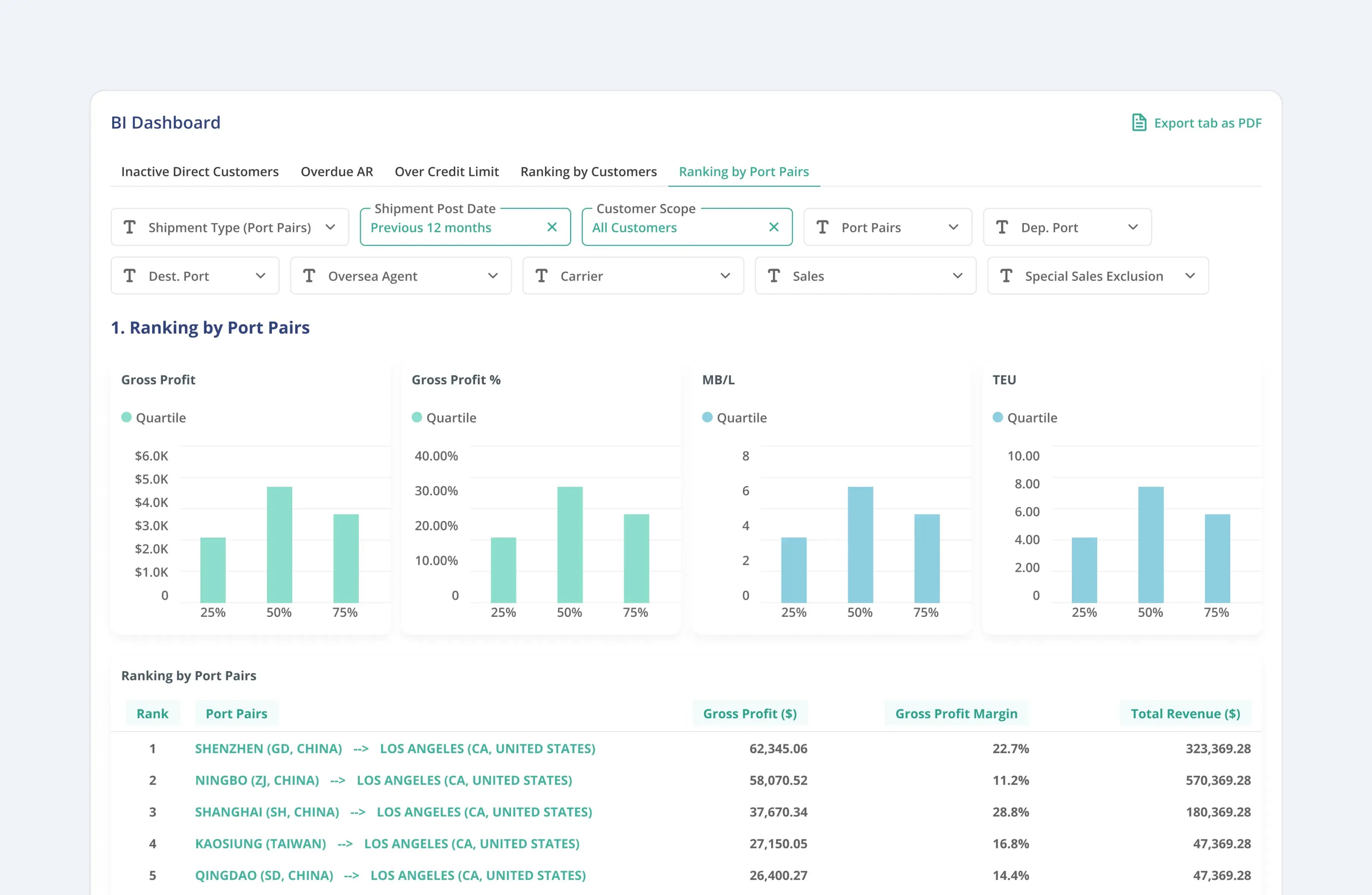 bi-dashboard-5