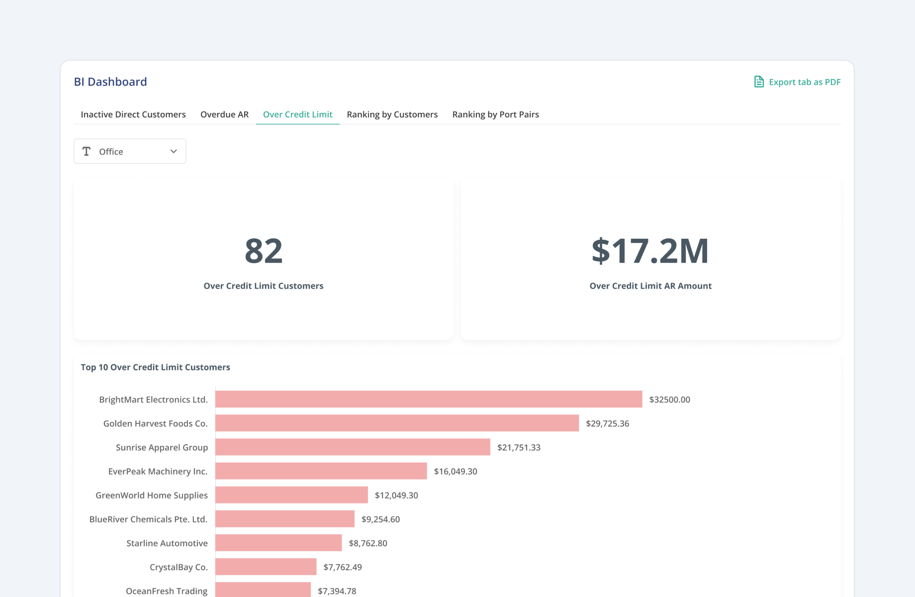 product-over credit limit